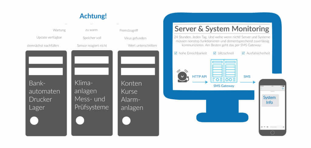 Infografik System und Server Monitoring