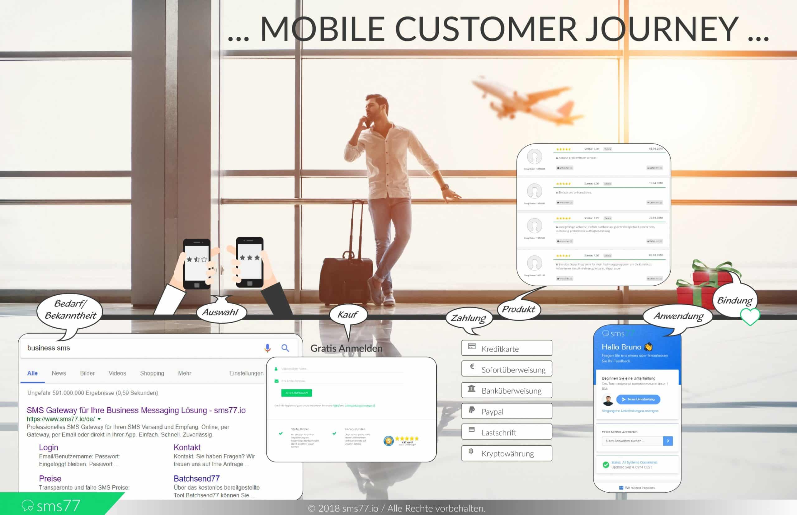 Mobile Customer Journey