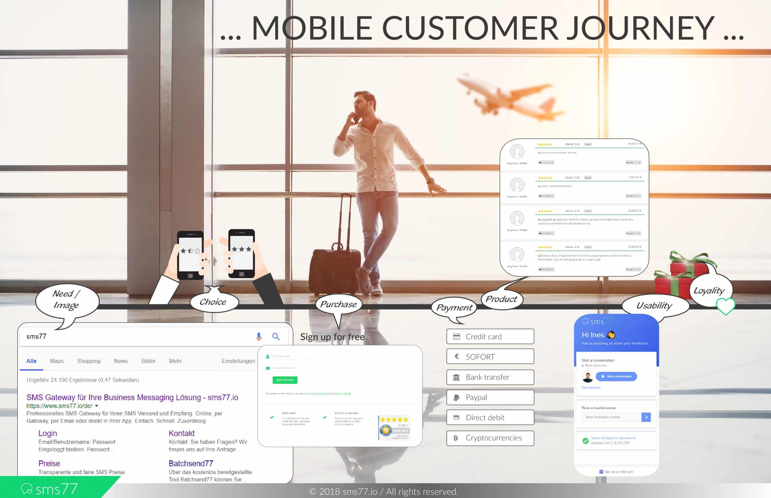 Mobile Customer Journey